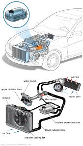 See U2119 in engine